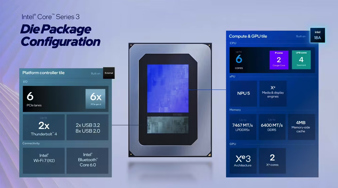 CES 2026：英特尔低调发布Wildcat Lake处理器 定位入门级 共享Panther Lake核心IP